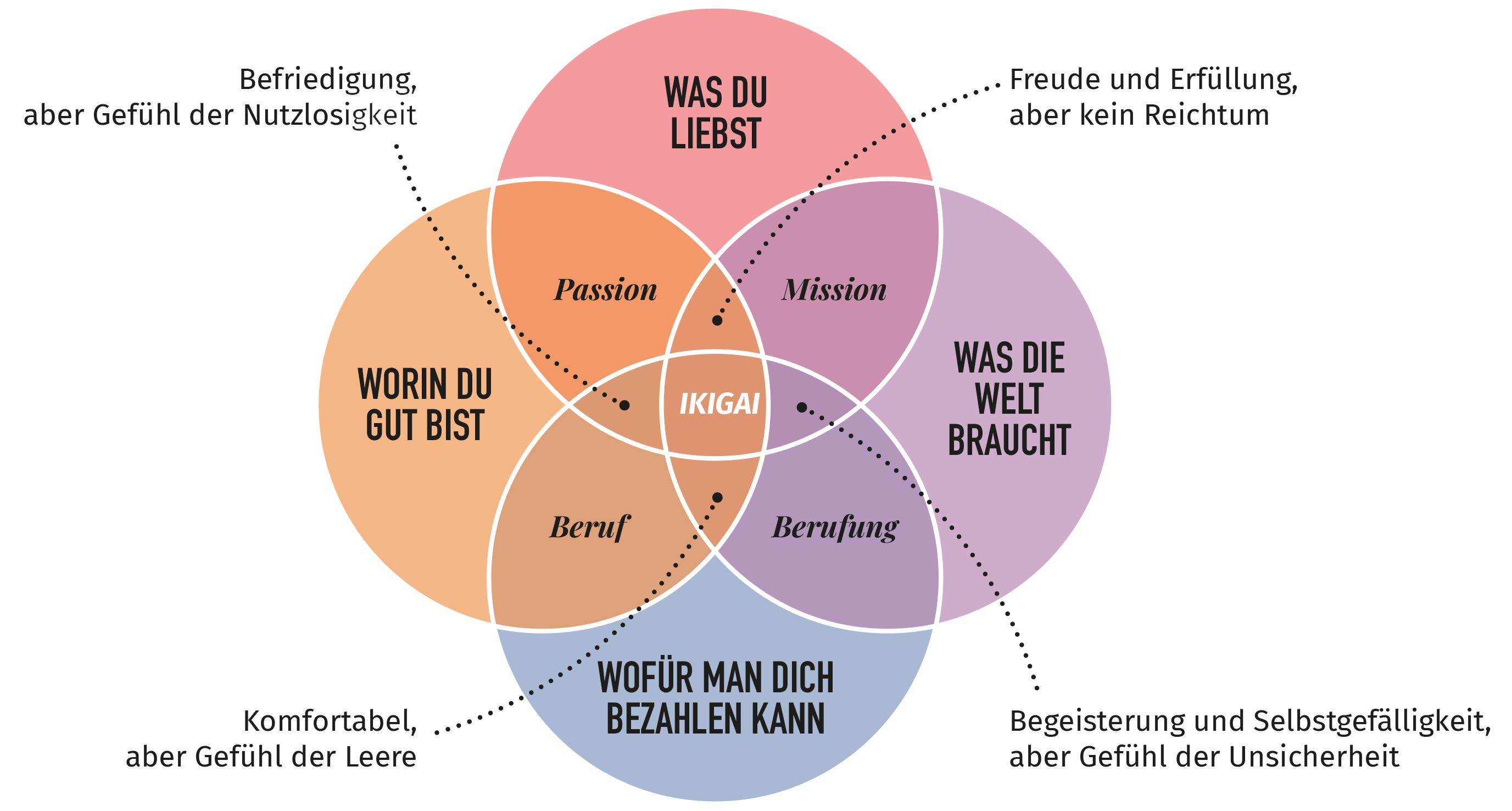 Ikigai